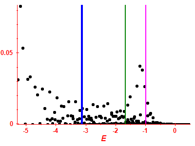 Strength function
